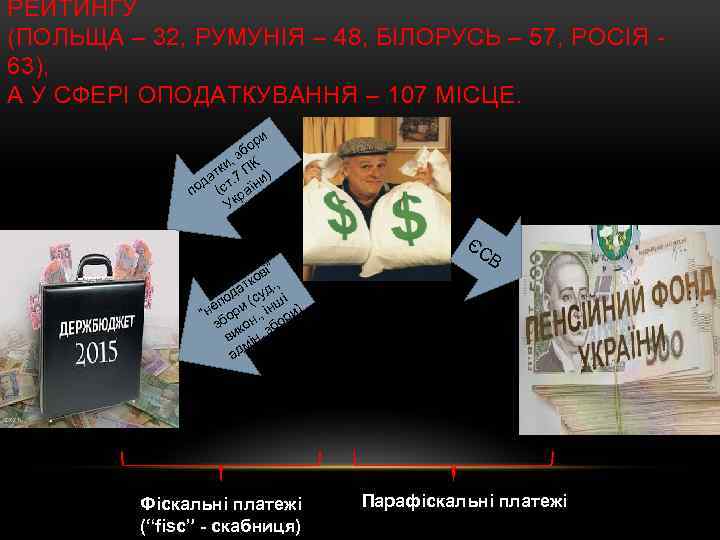 РЕЙТИНГУ (ПОЛЬЩА – 32, РУМУНІЯ – 48, БІЛОРУСЬ – 57, РОСІЯ 63), А У