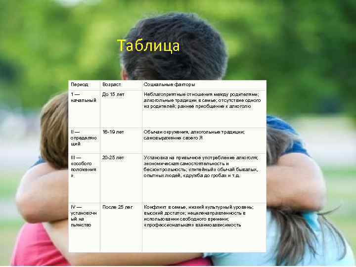 Таблица Пери од Период 1— начальный II — определяю щий III — «особого положения