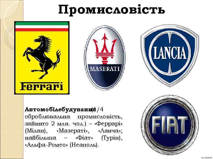 Промисловість Автомобілебудування. (1/4 оброблювальна промисловість, зайнято 2 млн. чол. ) – «Феррарі» (Мілан), «Мазераті»