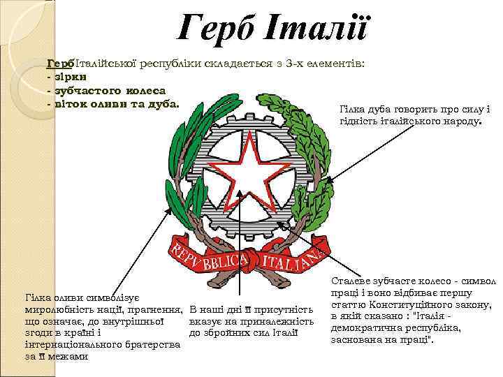 Герб Італії Герб Італійської республіки складається з 3 -х елементів: - зірки - зубчастого