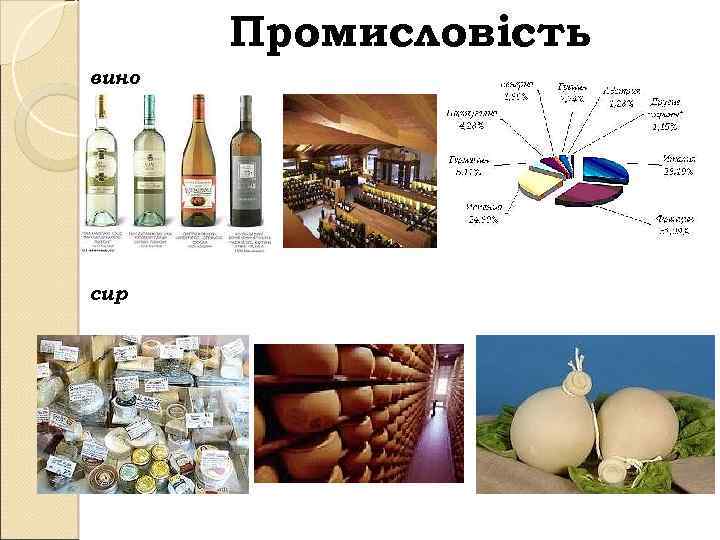 Промисловість вино сир 