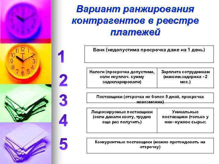 Вариант ранжирования контрагентов в реестре платежей Банк (недопустима просрочка даже на 1 день) Налоги