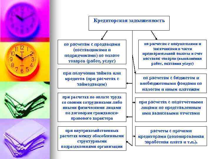 Кредиторская задолженность по расчетам с продавцами (поставщиками и подрядчиками) по оплате товаров (работ, услуг)