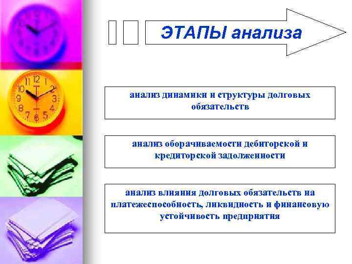 ЭТАПЫ анализа анализ динамики и структуры долговых обязательств анализ оборачиваемости дебиторской и кредиторской задолженности
