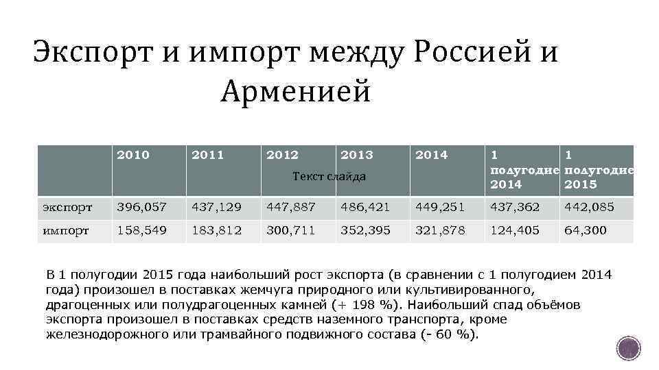 Импорт товаров из армении в россию схема