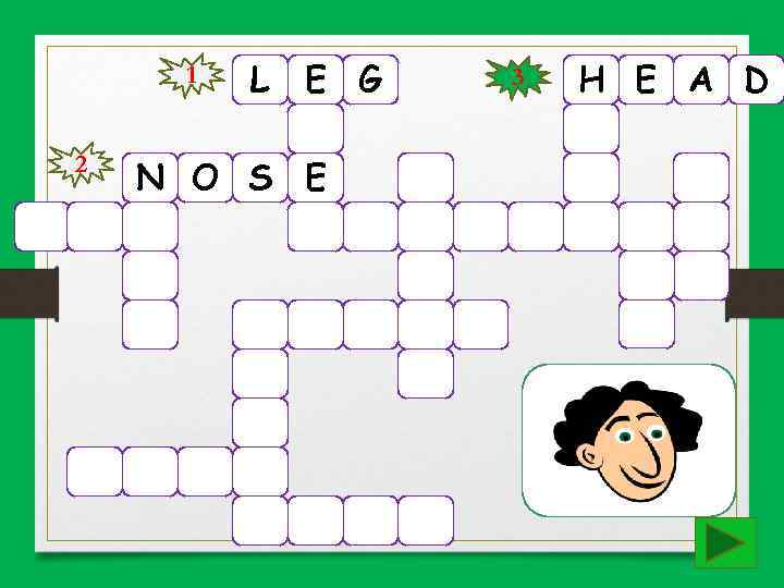 1 2 L E G N O S E 3 H E A D