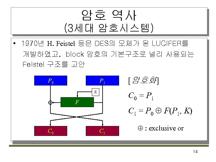 암호 역사 (3세대 암호시스템) • 1970년 H. Feistel 등은 DES의 모체가 된 LUCIFER를 개발하였고,