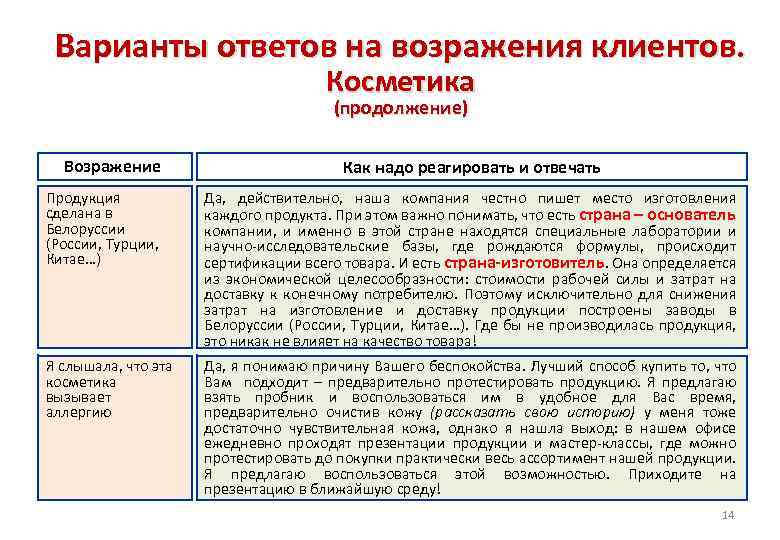 Варианты ответов на возражения клиентов. Косметика (продолжение) Возражение Как надо реагировать и отвечать Продукция