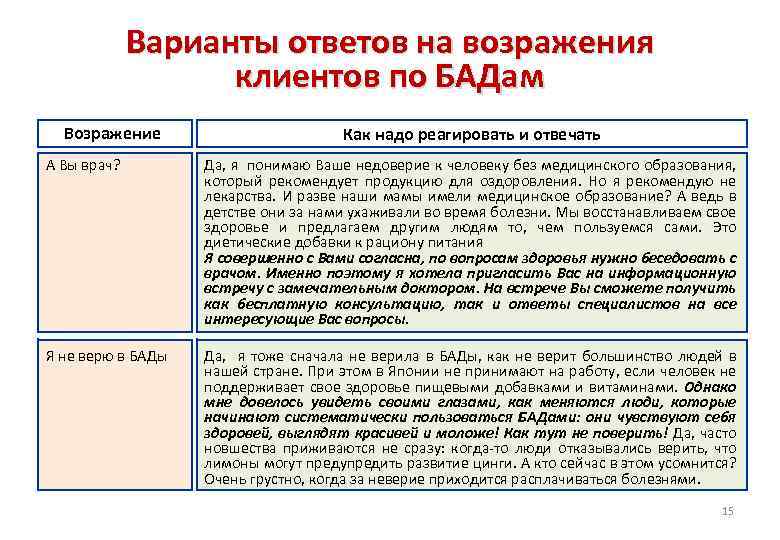 Варианты ответов на возражения клиентов по БАДам Возражение Как надо реагировать и отвечать А