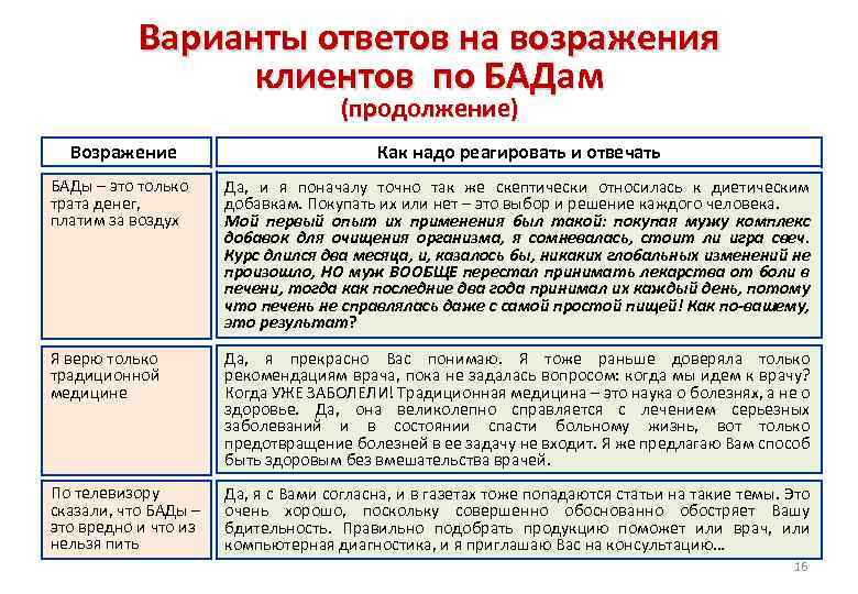 Варианты ответов на возражения клиентов по БАДам (продолжение) Возражение Как надо реагировать и отвечать