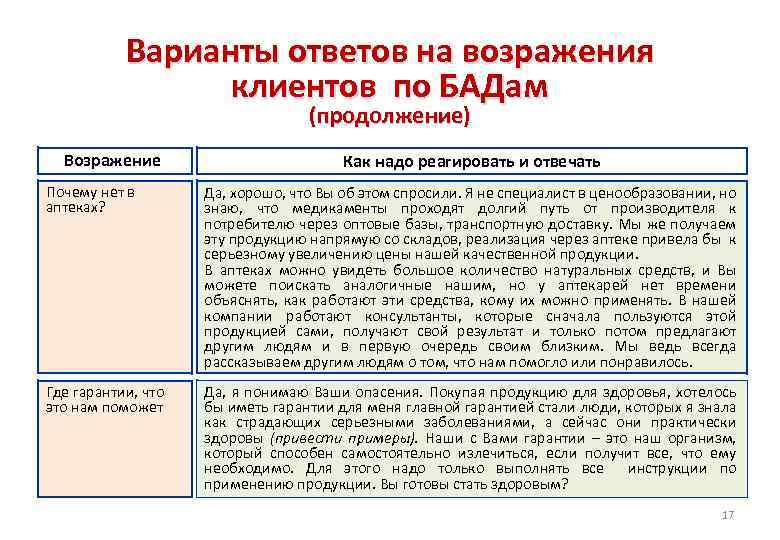 Варианты ответов на возражения клиентов по БАДам (продолжение) Возражение Как надо реагировать и отвечать