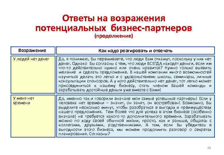 Ответы на возражения потенциальных бизнес-партнеров (продолжение) Возражение Как надо реагировать и отвечать У людей