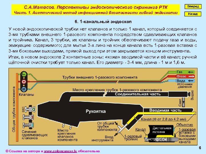 С. А. Матасов. Перспективы эндоскопического скрининга РТК Часть 1. Асептический метод инфекционной безопасности гибкой