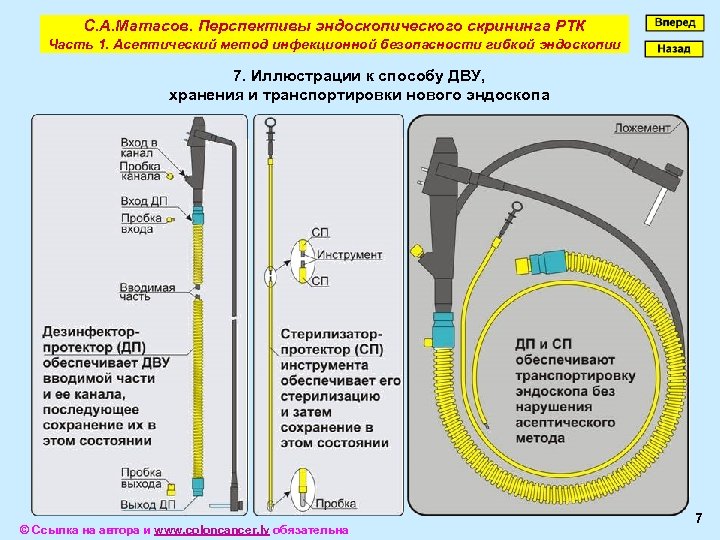 С. А. Матасов. Перспективы эндоскопического скрининга РТК Часть 1. Асептический метод инфекционной безопасности гибкой