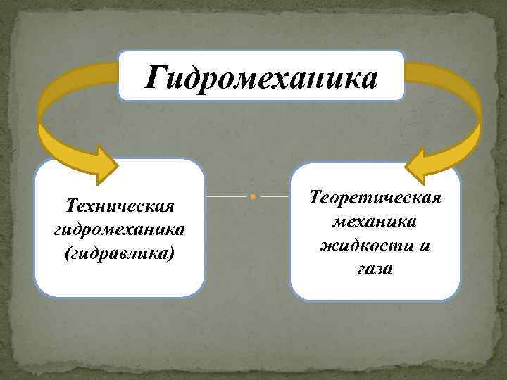 Гидромеханика Техническая гидромеханика (гидравлика) Теоретическая механика жидкости и газа 