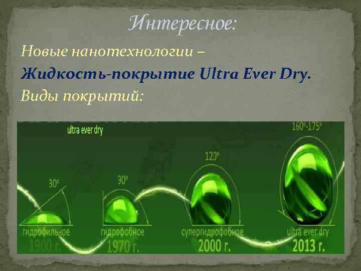 Интересное: Новые нанотехнологии – Жидкость-покрытие Ultra Ever Dry. Виды покрытий: 