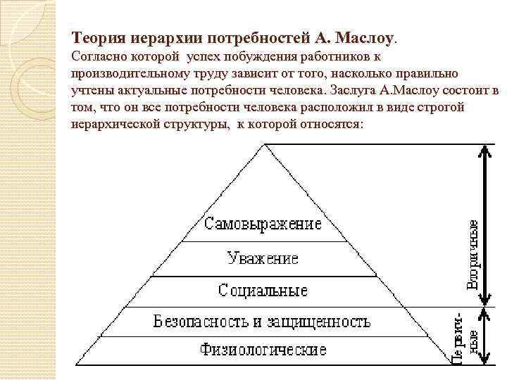 Теория иерархии потребностей А. Маслоу. Согласно которой успех побуждения работников к производительному труду зависит