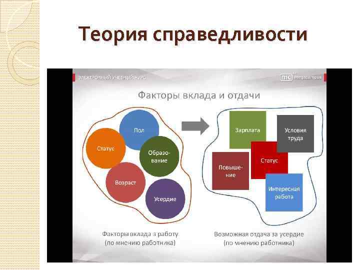 Теория справедливости презентация