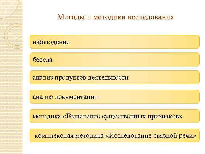 Методы и методики исследования наблюдение беседа анализ продуктов деятельности анализ документации методика «Выделение существенных