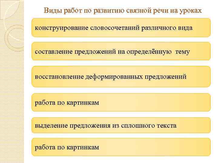 Виды работ по развитию связной речи на уроках конструирование словосочетаний различного вида составление предложений