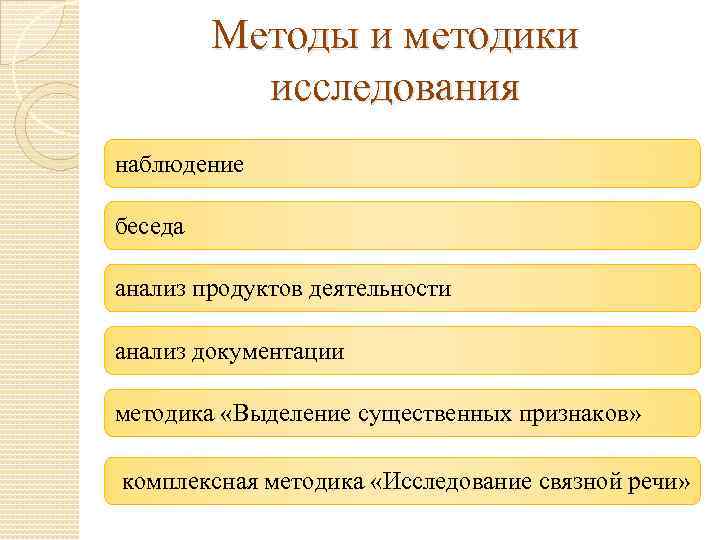 Методы и методики исследования наблюдение беседа анализ продуктов деятельности анализ документации методика «Выделение существенных