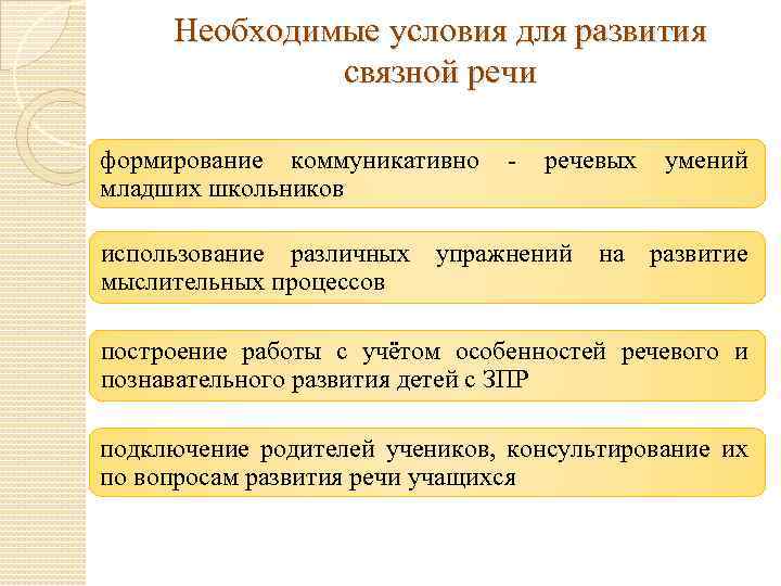 Программа развития памяти младших школьников с зпр