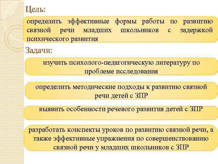 Цель: определить эффективные формы работы по развитию связной речи младших школьников с задержкой психического