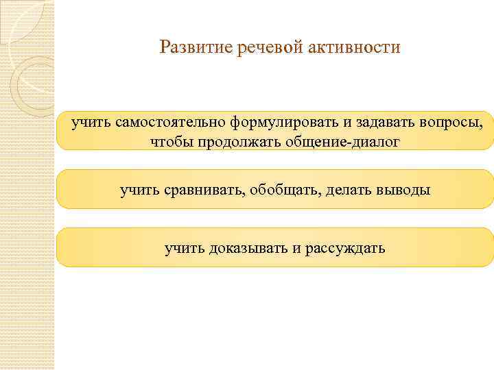 Развитие речевой активности учить самостоятельно формулировать и задавать вопросы, чтобы продолжать общение-диалог учить сравнивать,