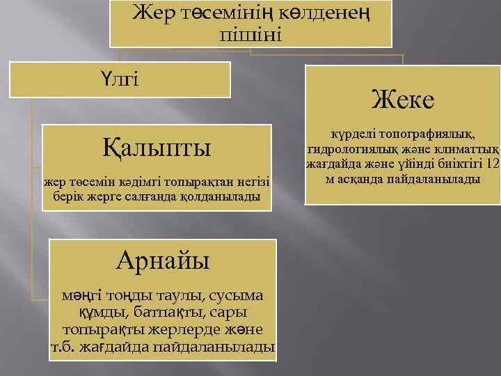 Жер төсемінің көлденең пішіні Үлгі Қалыпты жер төсемін кәдімгі топырақтан негізі берік жерге салғанда