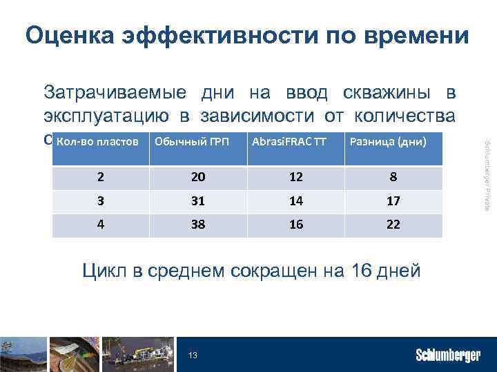 Оценка эффективности по времени 2 20 12 8 3 31 14 17 4 38