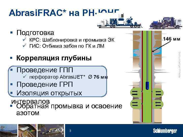 Abrasi. FRAC* на РН-ЮНГ § Подготовка ü КРС: Шаблонировка и промывка ЭК ü ГИС:
