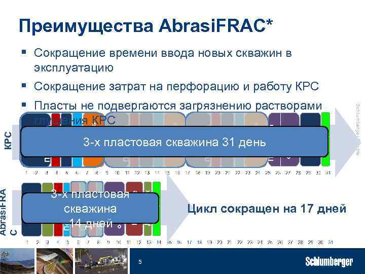 Преимущества Abrasi. FRAC* § Сокращение времени ввода новых скважин в эксплуатацию 5 Демонтаж ЭЦН