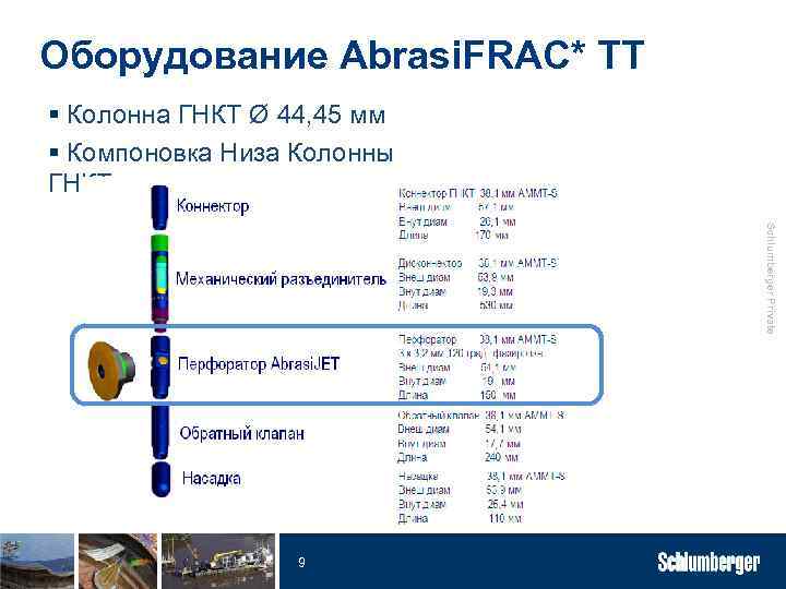 Оборудование Abrasi. FRAC* TT § Колонна ГНКТ Ø 44, 45 мм § Компоновка Низа