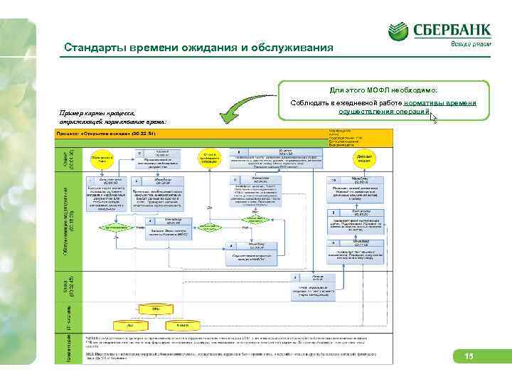 Кпво карта пошагового выполнения операций