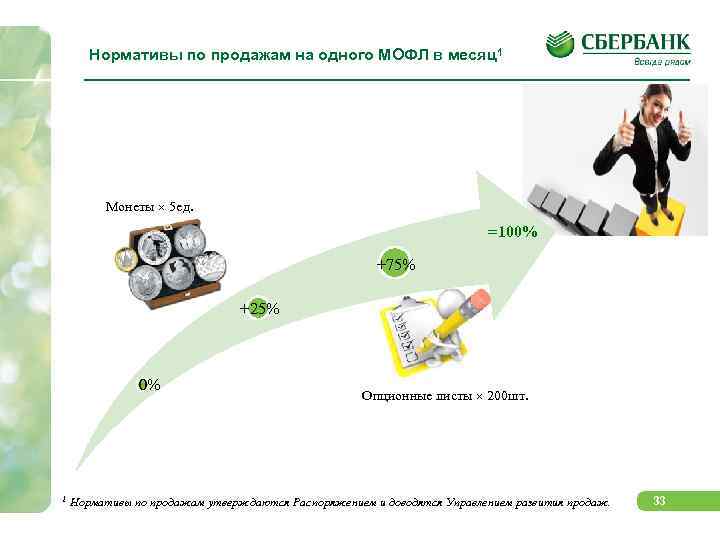 Нормативы по продажам на одного МОФЛ в месяц1 Монеты 5 ед. =100% +75% +25%