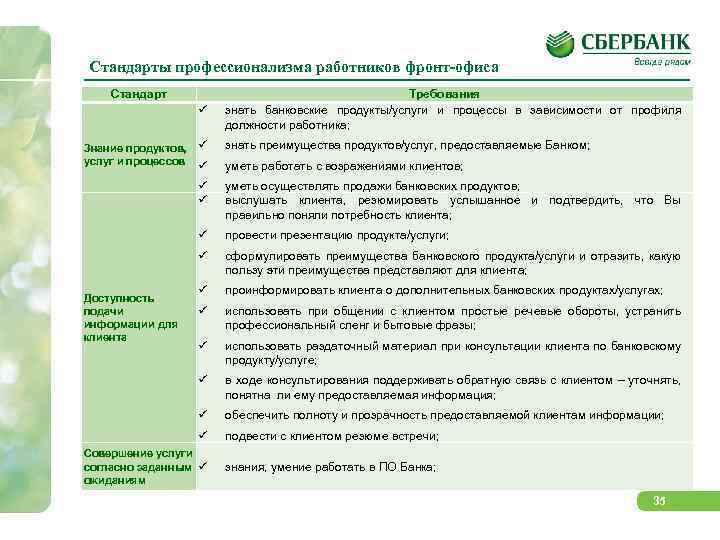 Стандарты профессионализма работников фронт-офиса Стандарт Знание продуктов, услуг и процессов Требования знать банковские продукты/услуги
