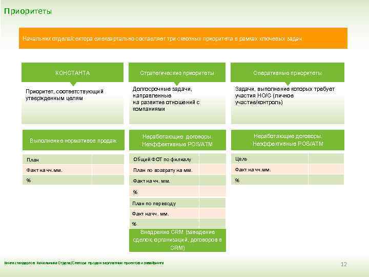 Скрипт продаж зарплатного проекта