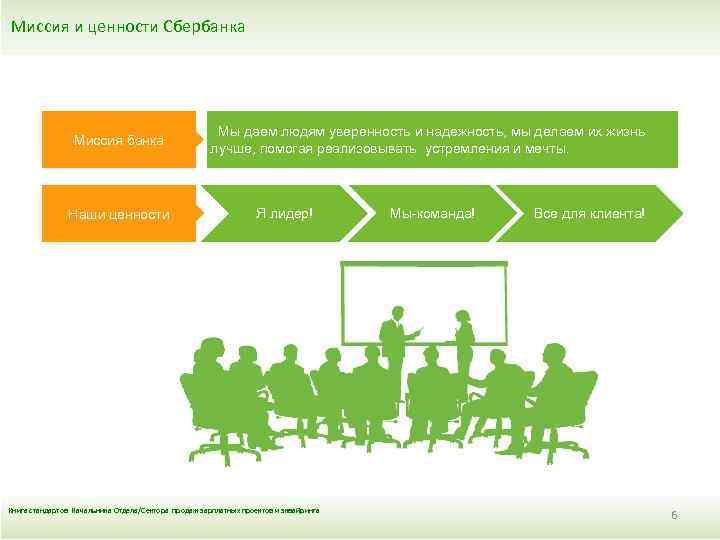  Миссия и ценности Сбербанка Миссия банка Наши ценности Мы даем людям уверенность и