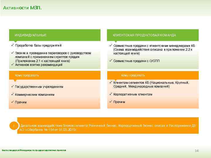 Активности МЗП. ИНДИВИДУАЛЬНЫЕ КЛИЕНТСКАЯ ПРОДУКТОВАЯ КОМАНДА ü Проработка базы предприятий ü Звонки и проведение