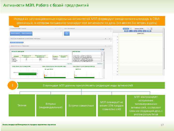 Активности МЗП. Работа с базой предприятий Исходя из запланированных недельных активностей МЗП формирует ежедневник-календарь