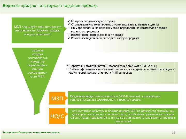 Воронка продаж - инструмент ведения продаж. МЗП планирует свои активности на основании Воронки продаж,