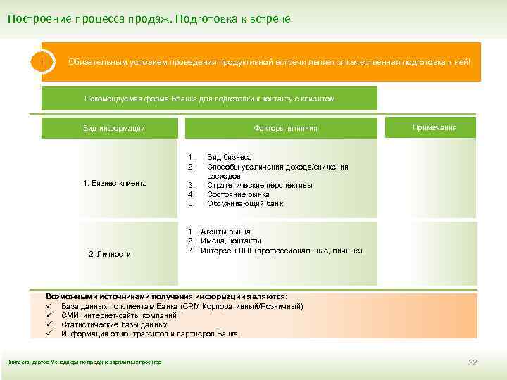 Построение процесса продаж. Подготовка к встрече ! Обязательным условием проведения продуктивной встречи является качественная