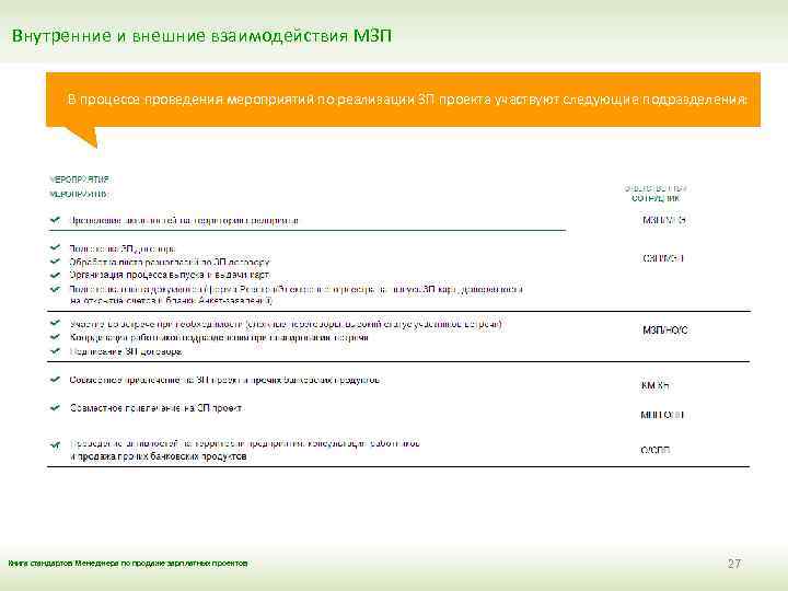 Внутренние и внешние взаимодействия МЗП В процессе проведения мероприятий по реализации ЗП проекта участвуют