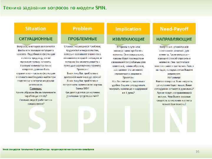 Техника задавания вопросов по модели SPIN. Книга стандартов Начальника Отдела/Сектора продаж зарплатных проектов и