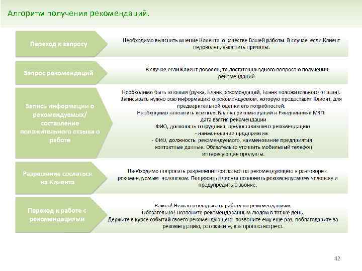 Алгоритм получения рекомендаций. 42 