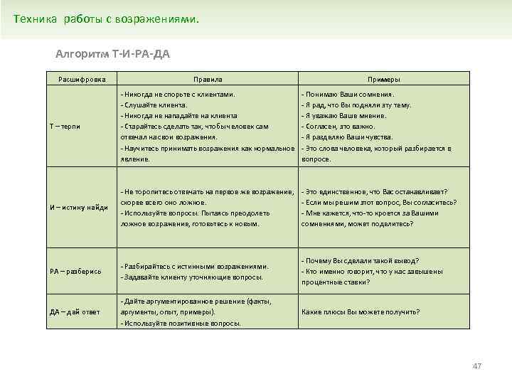 Скрипты возражений в продажах. Работа с возражениями примеры ответов. Работа с возражениями покупателя пример. Отработка возражений в продажах примеры. Отработка возражений таблица.