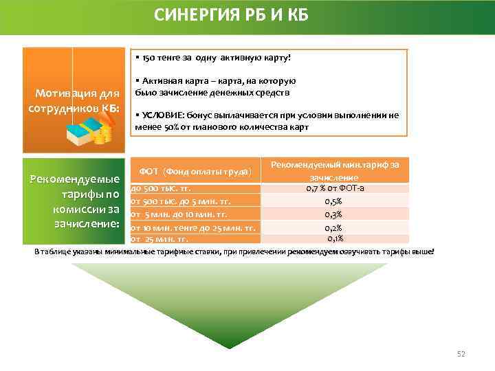 СИНЕРГИЯ РБ И КБ § 150 тенге за одну активную карту! Мотивация для сотрудников