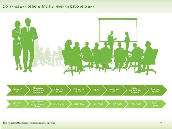 Организация работы МЗП в течении рабочего дня. Внешний вид Деловой стиль Стандарты технического оснащения