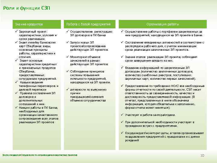 Комиссия по зарплатному проекту