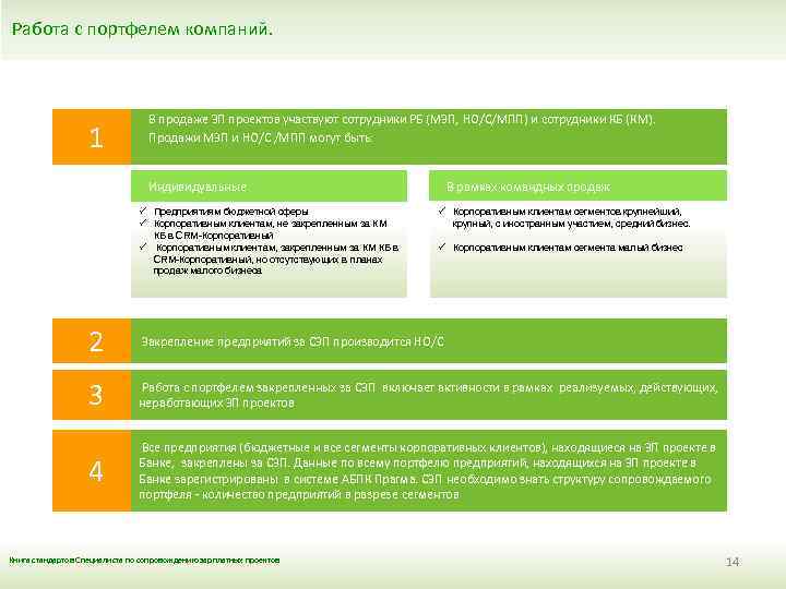 Работа с портфелем компаний. 1 В продаже ЗП проектов участвуют сотрудники РБ (МЗП, НО/С/МПП)